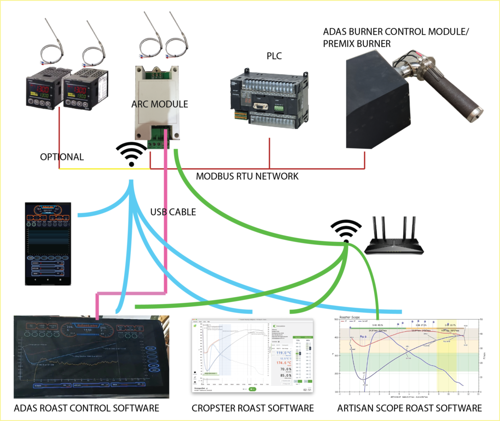 ARC-Connectivity