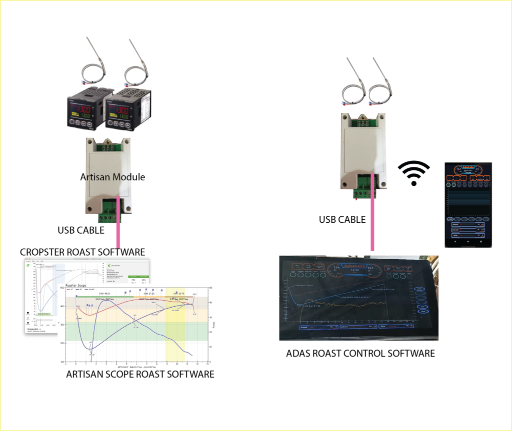 Comparisson Artisan Module